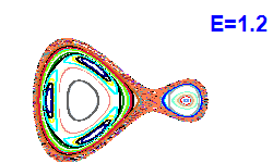 Poincaré section A=1, E=1.2